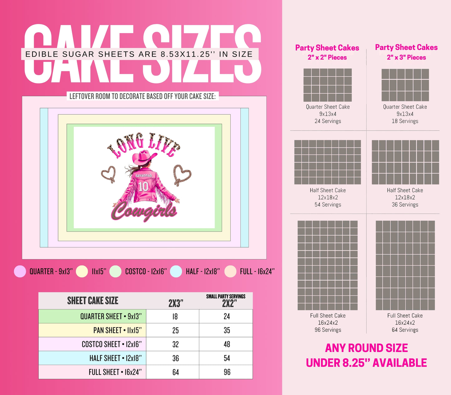 A pink and white cake size guide chart showing edible sugar sheet dimensions, including size labels for quarter, half, and full sheets, with example cake pieces and a conversion table.